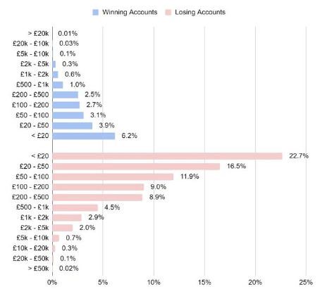 NatCen Betting Profitability