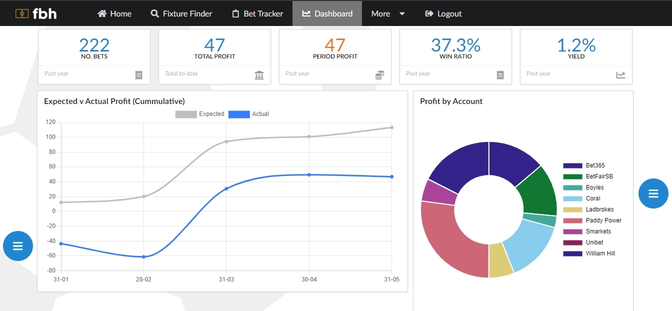 Screenshot of the dashboard page