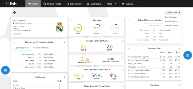 Example screenshot of a team layout